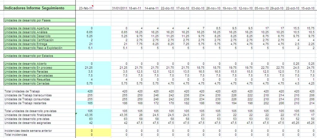 MonitoresOSS-Seguimiento-1024x447