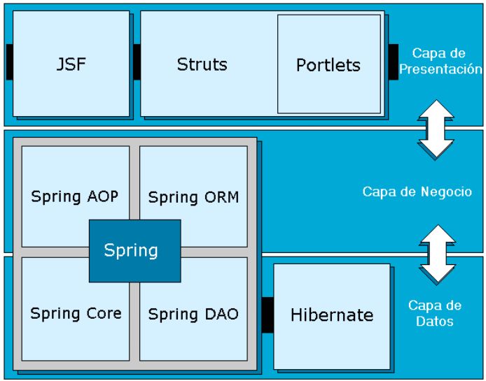 Proyecto-LCR-Arquitectura-1