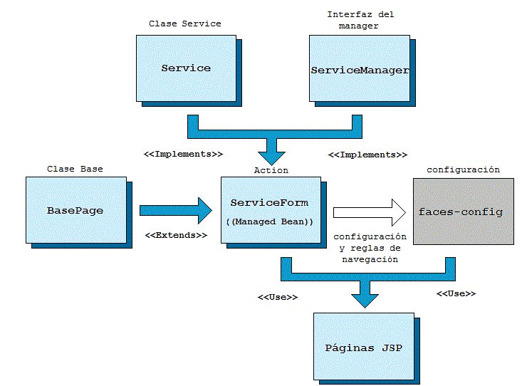 Proyecto-LCR-Arquitectura-2