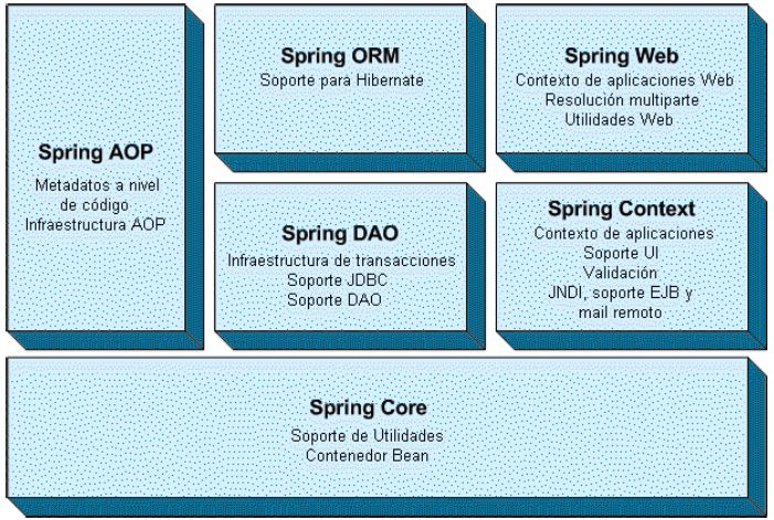 Proyecto-LCR-Arquitectura-3