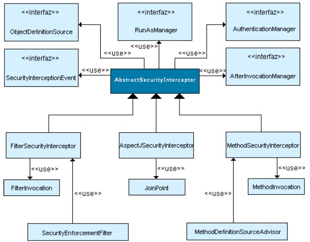 Proyecto-LCR-Arquitectura-4